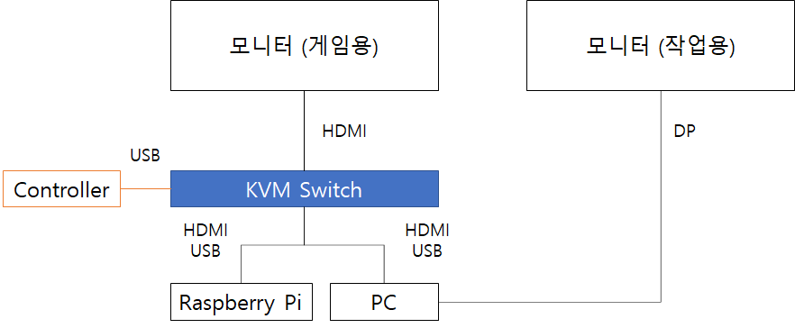 게임기 만들기 12 - 개선 필요